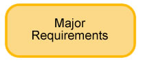 Major Requirements